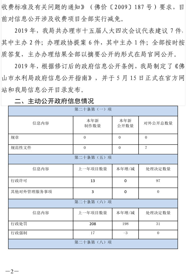 佛山市水利局2019年政府信息公开工作年度报告20200122-2.jpg