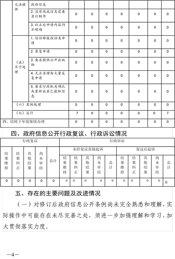 佛山市水利局2019年政府信息公开工作年度报告20200122-4.jpg