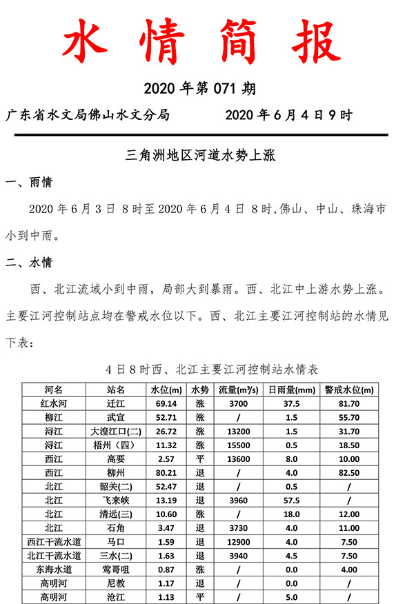 水情简报20200604071-1.jpg