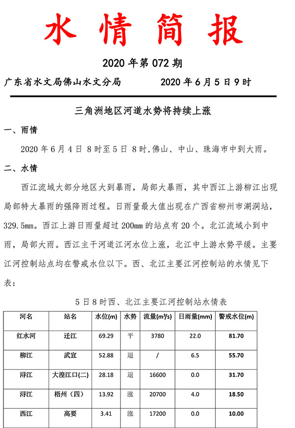 水情简报20200605072-1.jpg