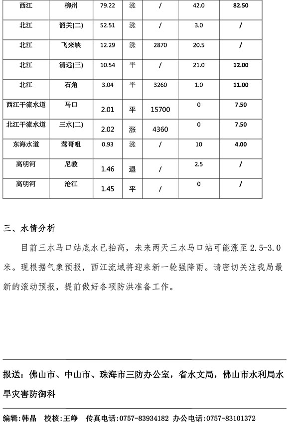 水情简报20200605072-2.jpg