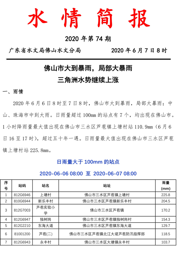 水情简报20200607074-1.jpg