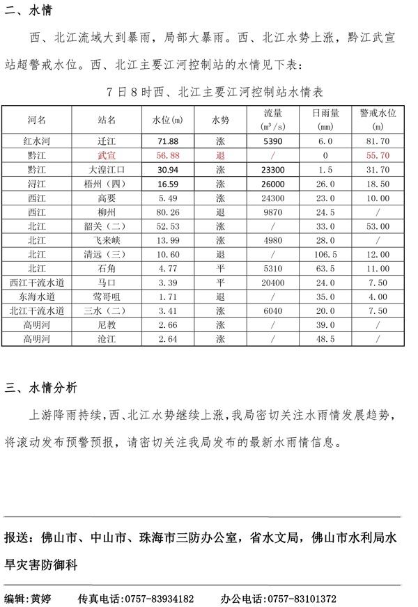 水情简报20200607074-2.jpg