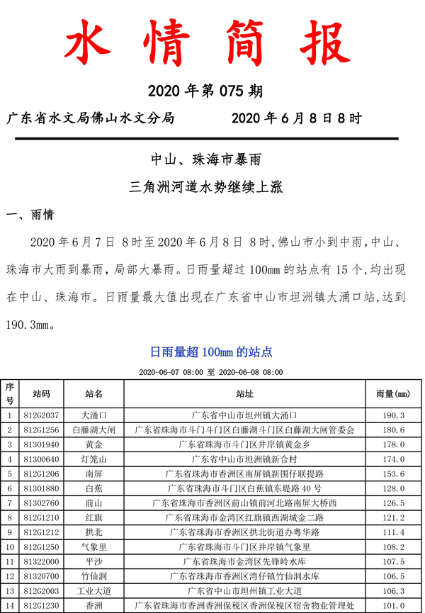 水情简报20200608075-1.jpg