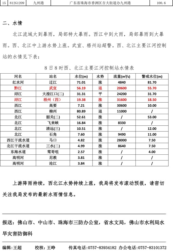 水情简报20200608075-2.jpg
