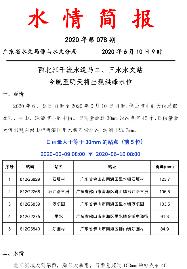 水情简报20200610078-1.jpg