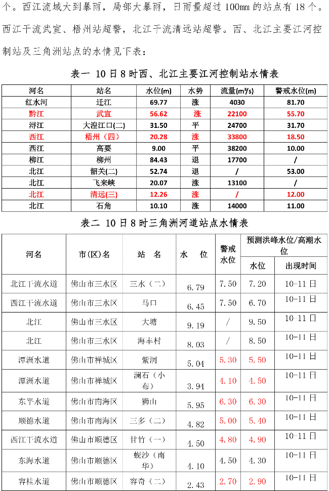 水情简报20200610078-2.jpg