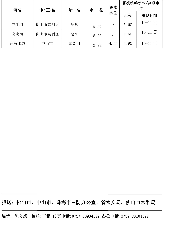 水情简报20200610078-3.jpg