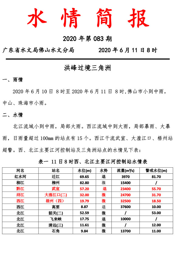 水情简报20200611083-1.jpg