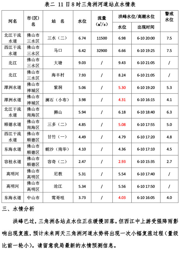 水情简报20200611083-2.jpg