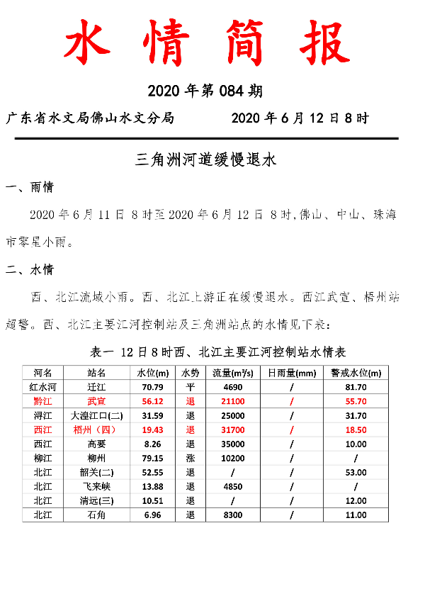水情简报20200612084-1.jpg