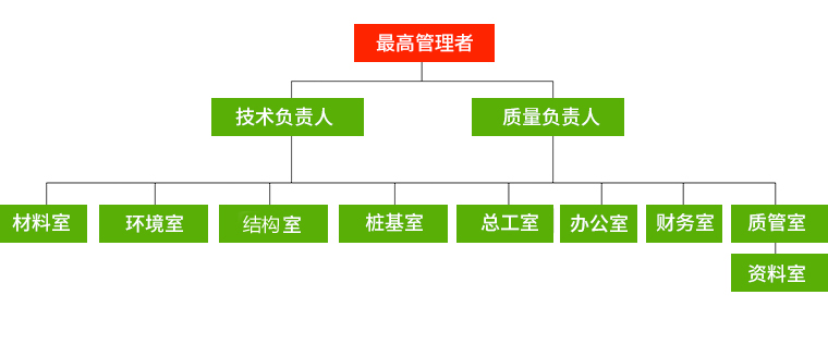 内部组织机构图.jpg