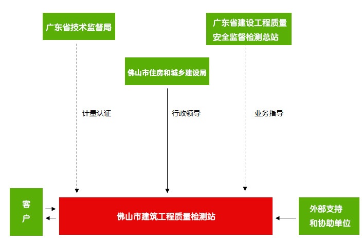 外部关系图.jpg