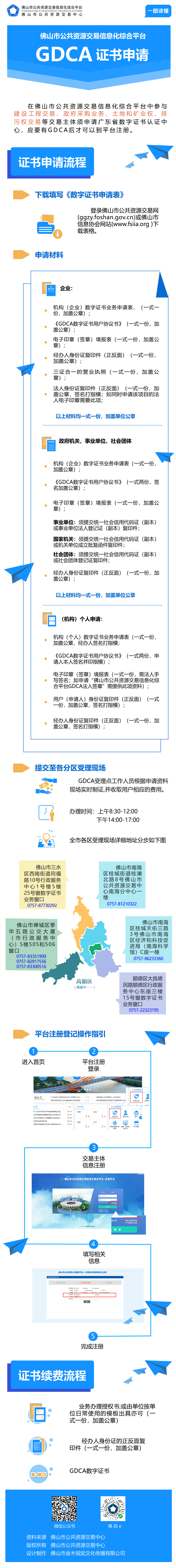 GDCA数字证书.jpg