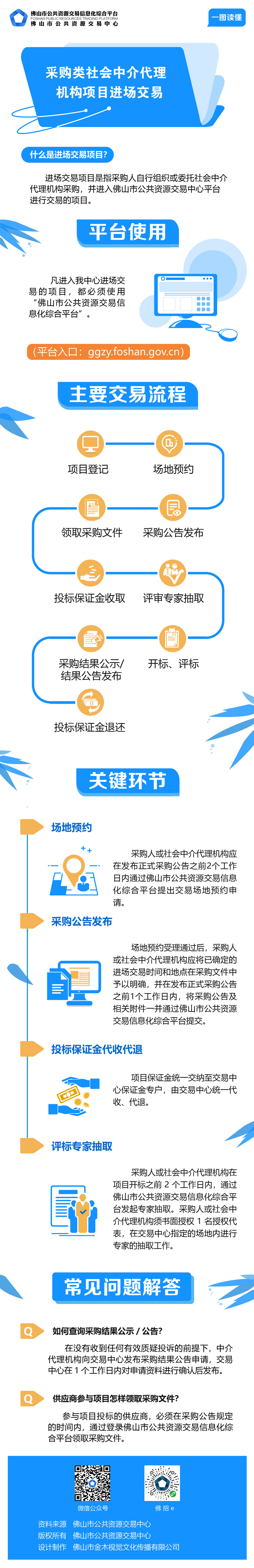 采购类社会中介代理机构项目进场交易（改）.jpg