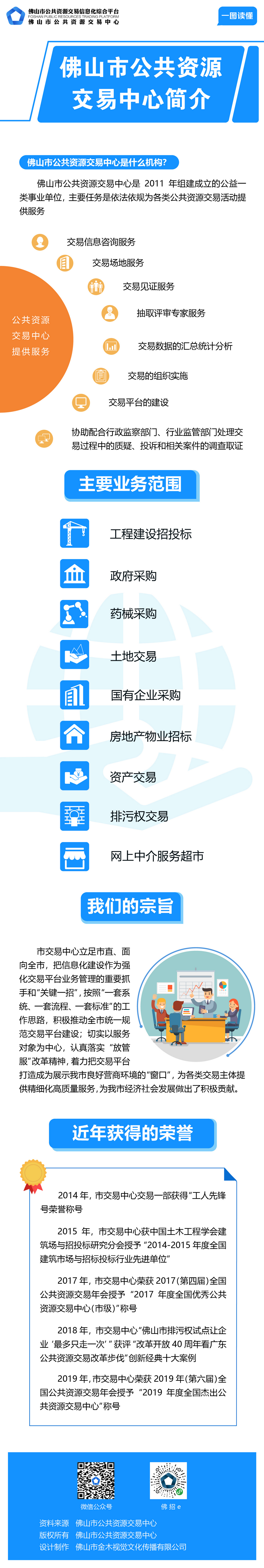 佛山市公共资源交易中心简介（改）.jpg