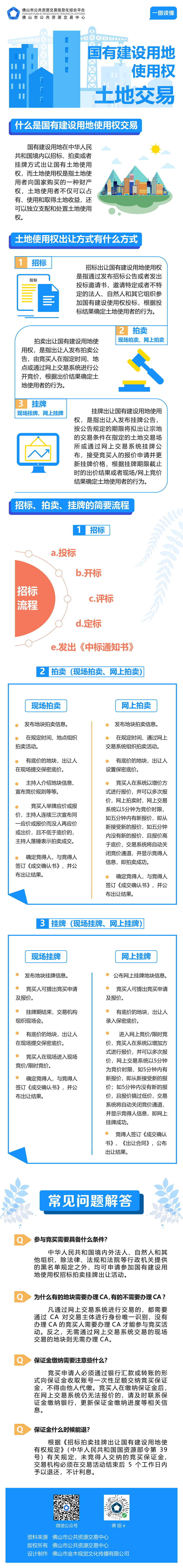 国有建设用土地交易篇_画板 .jpg