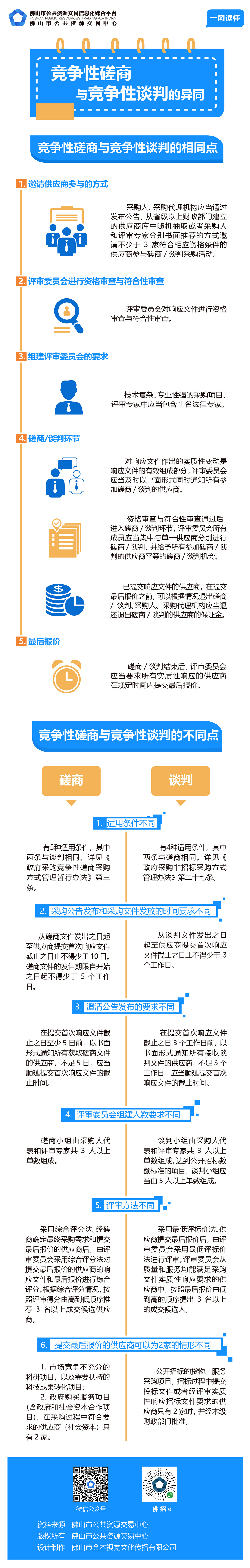 竞争性磋商与竞争性谈判的异同（改）.jpg