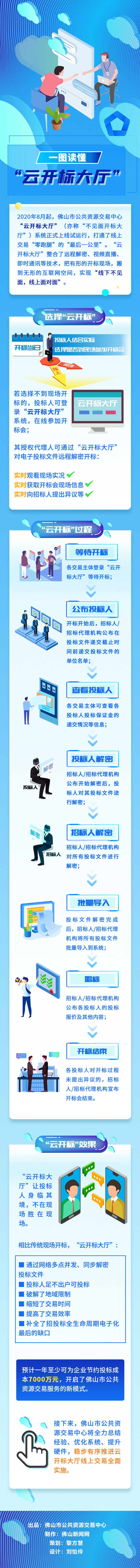 一图读懂“云开标大厅”.jpg