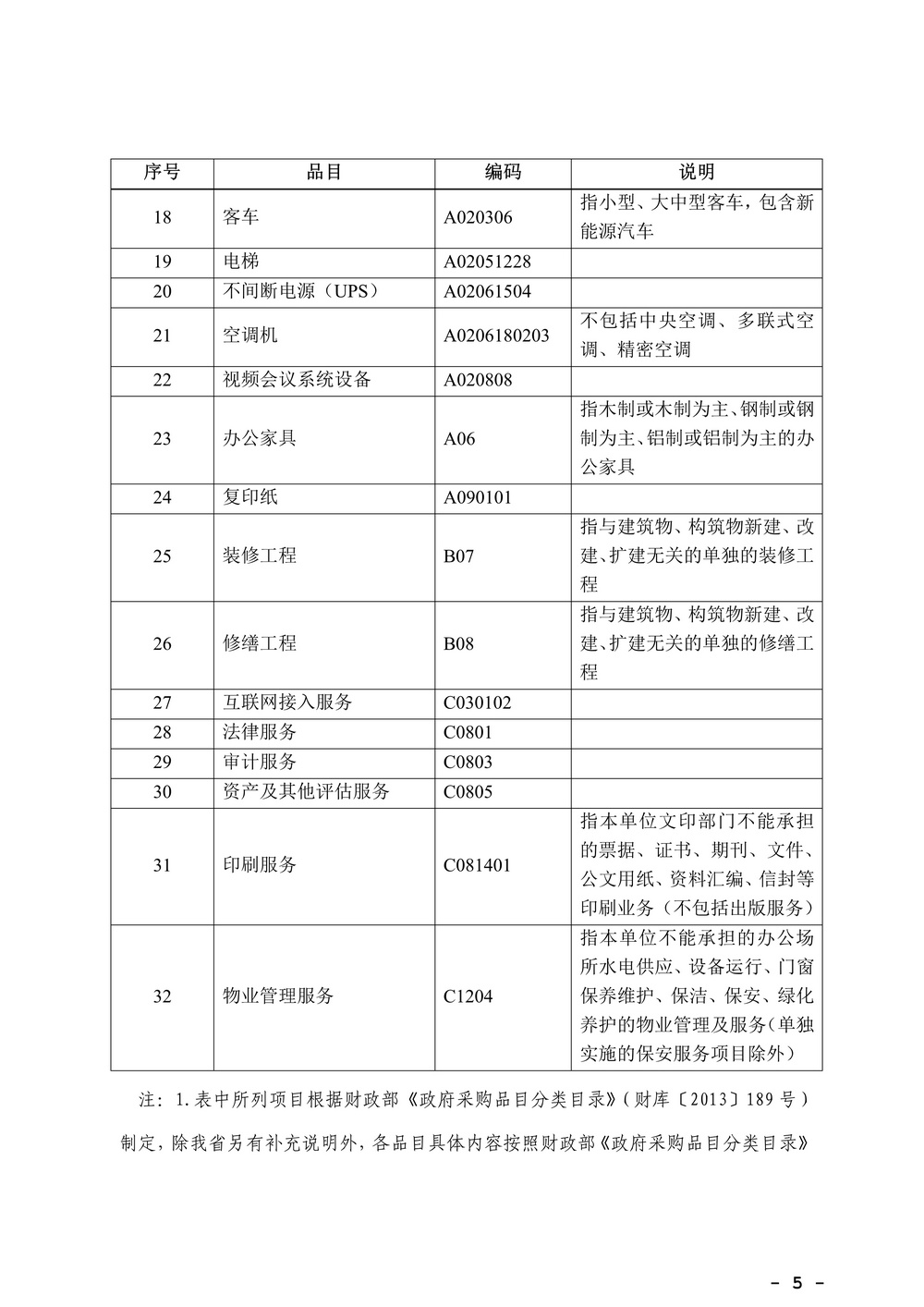 广东省财政厅关于印发《广东省政府集中采购目录及标准（2020年版）》的通知_5.jpg