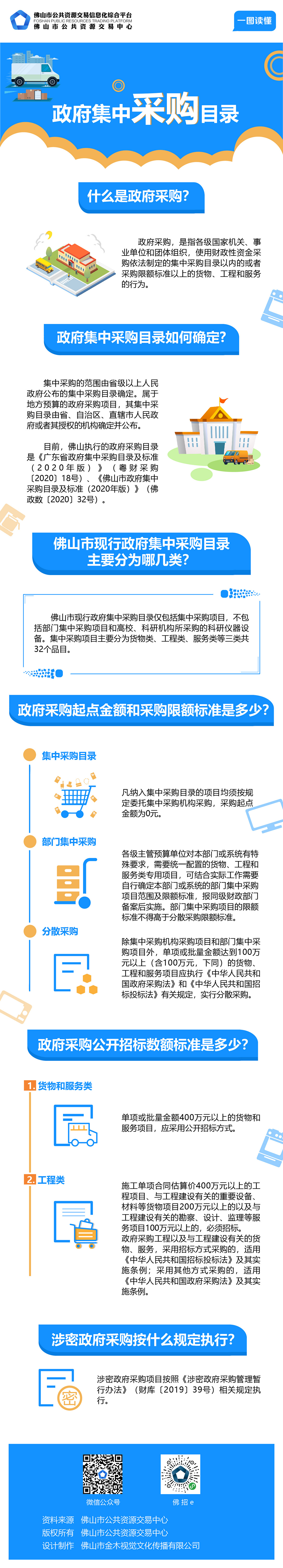 政府集中采购目录（202001改）.jpg