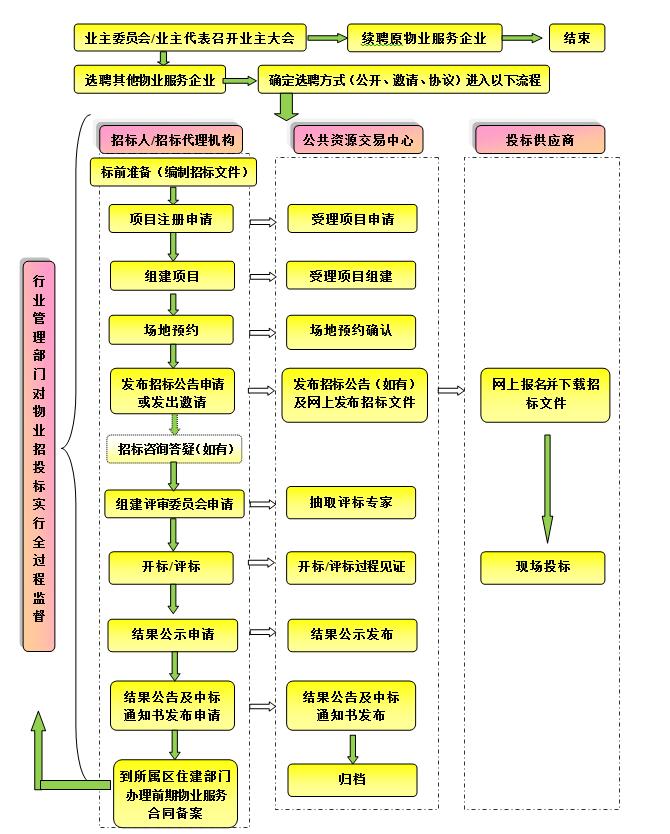 业主大会流程图.jpg