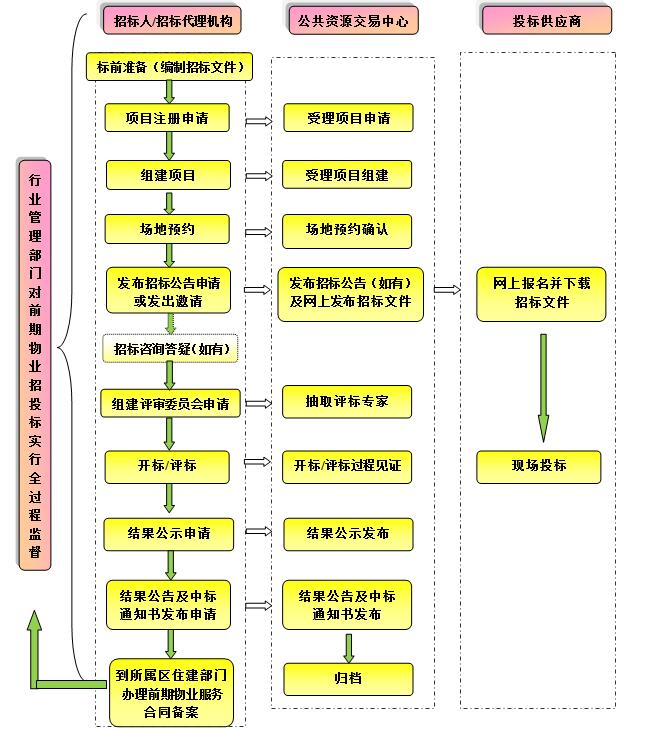 前期物业流程图.jpg