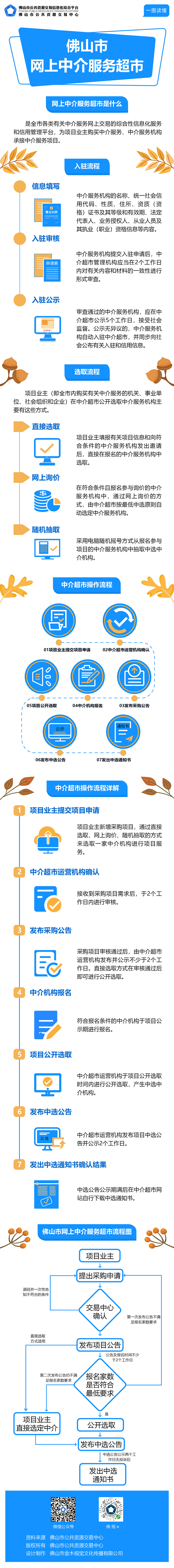 佛山市网上中介服务超市（20210628改）.jpg