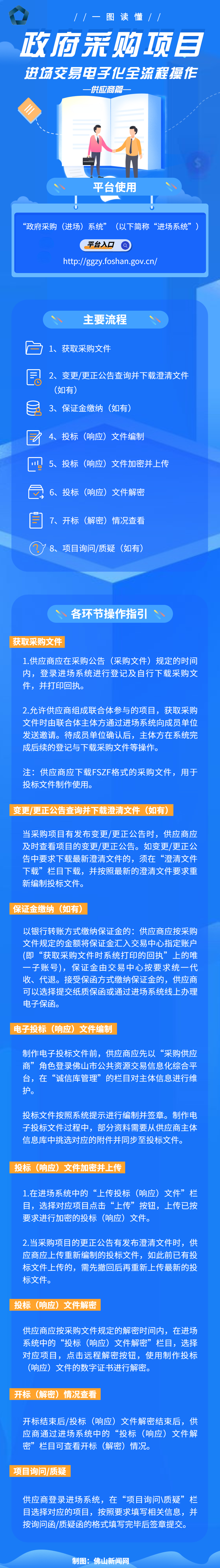 一图读懂供应商篇.jpg