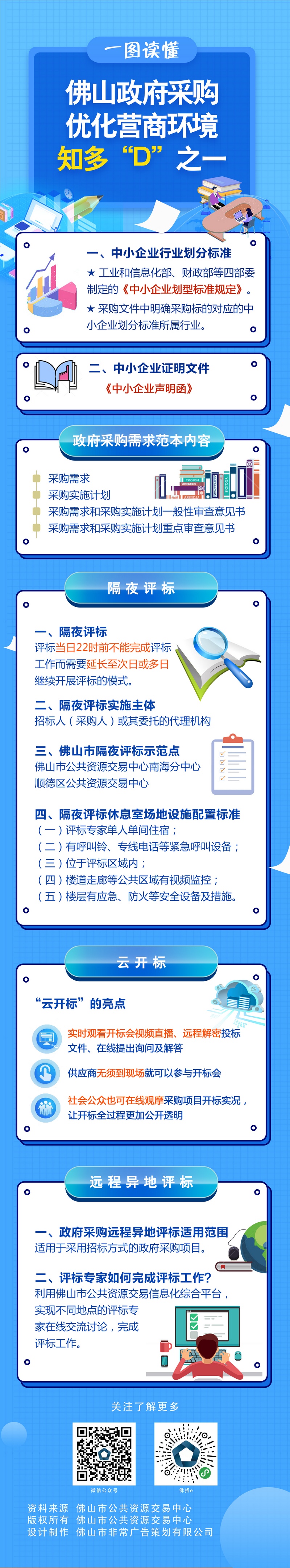 佛山政府采购优化营商环境知多“D”之一（20211015）.jpg
