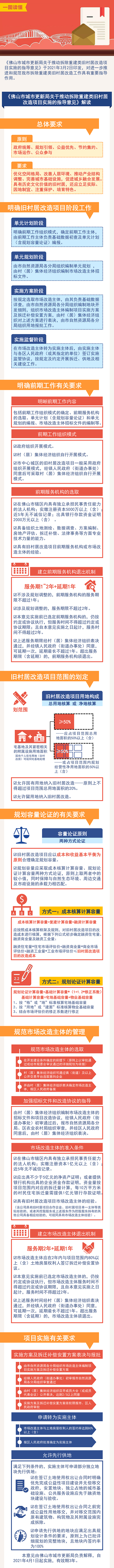 一图读懂《佛山市城市更新局关于推动拆除重建类旧村居改造项目实施的指导意见》.jpg