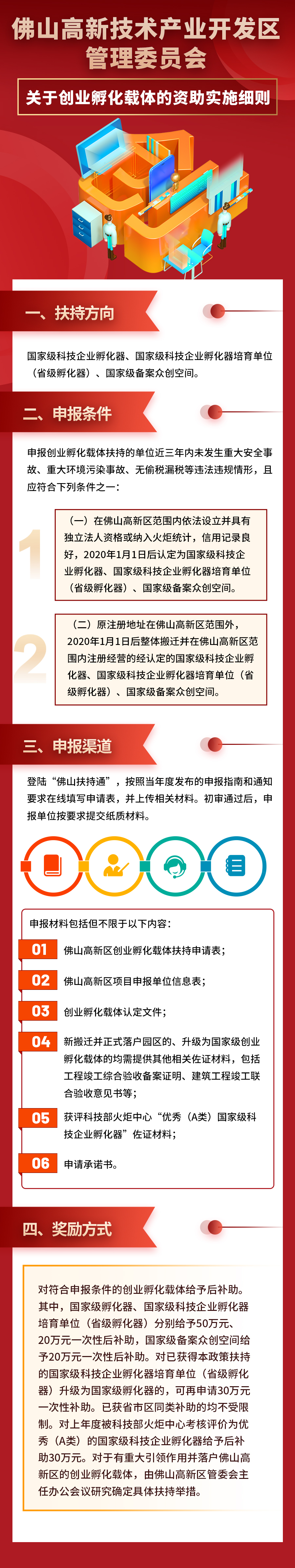 创业孵化载体.jpg