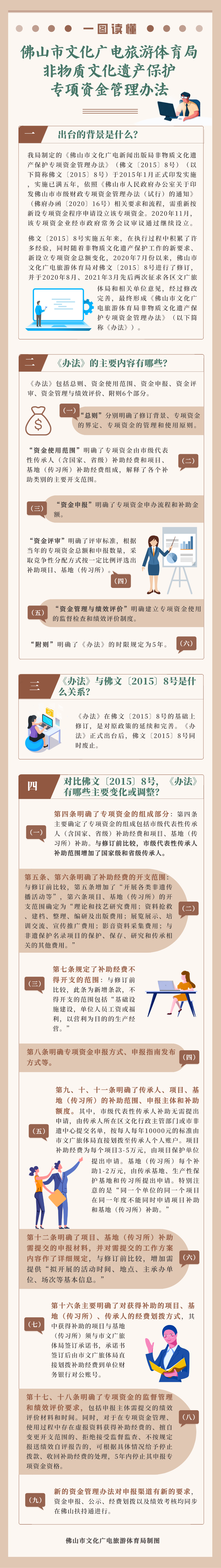 一图读懂《佛山市文化广电旅游体育局非物质文化遗产保护专项资金管理办法》.png