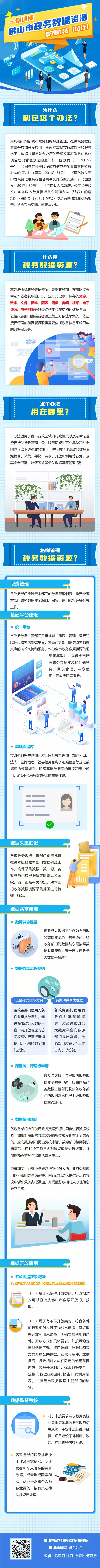 一图读懂丨《佛山市政务数据资源管理办法（试行）》的解读.png