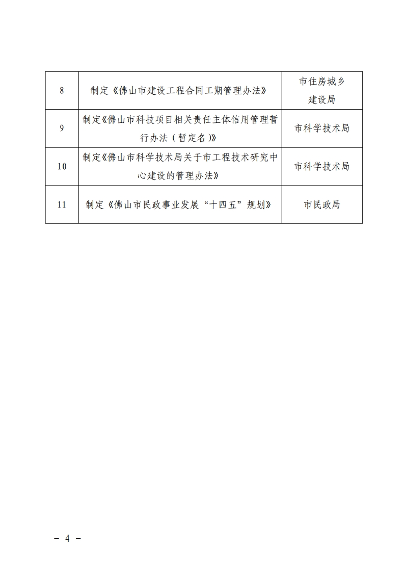 佛山市司法局关于印发佛山市人民政府部门2020年重大行政决策目录和听证目录的通知-复制[4].jpg