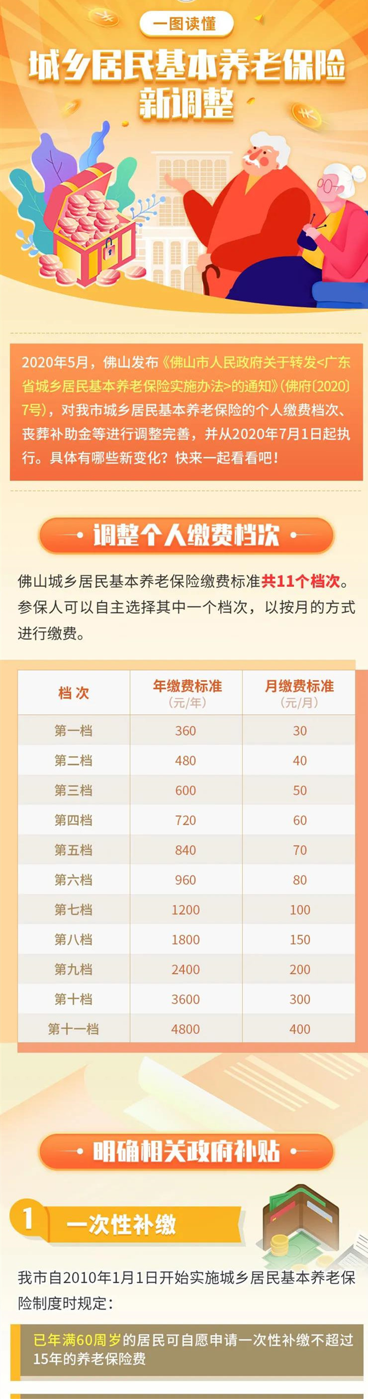 佛山城乡居民基本养老保险新调整_副本.jpg
