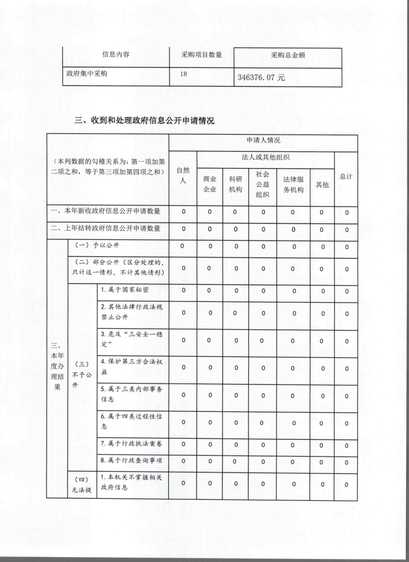 佛山市供销合作社2019年度政府信息公开工作年度报告_2.jpeg