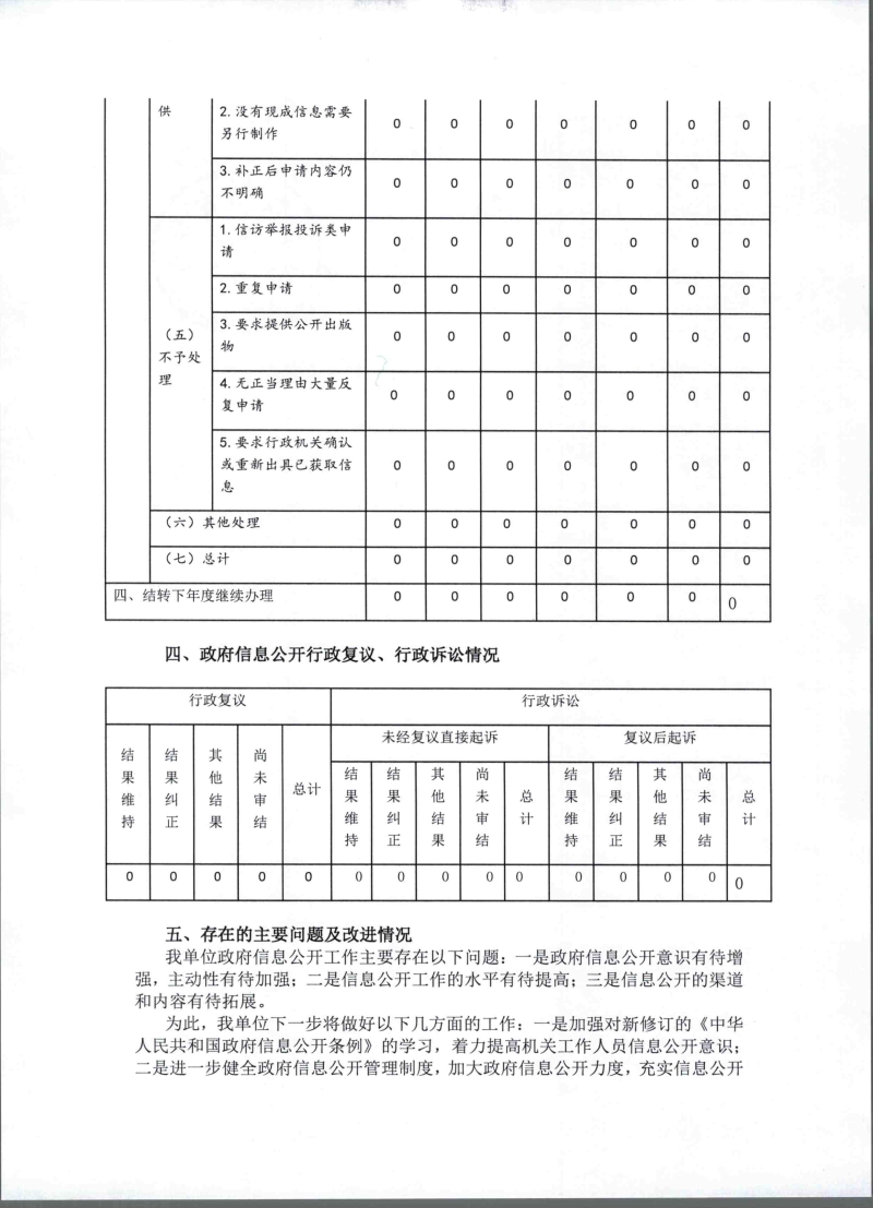 佛山市供销合作社2019年度政府信息公开工作年度报告_3.jpeg