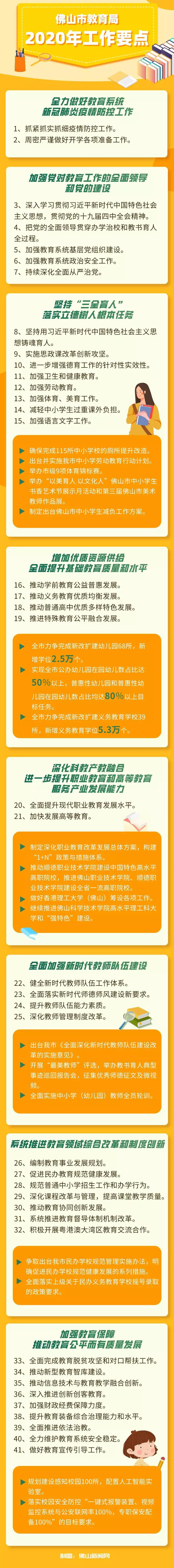 一图读懂丨新增基础教育学位7.8万个！佛山教育2020年工作要点公布.jpg