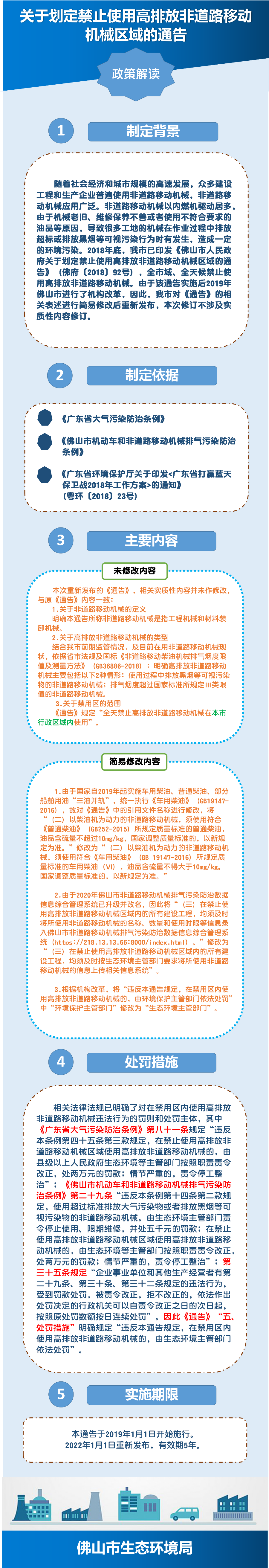 《关于划定禁止使用高排放非道路移动机械区域的通告》政策解读（图文版）.png