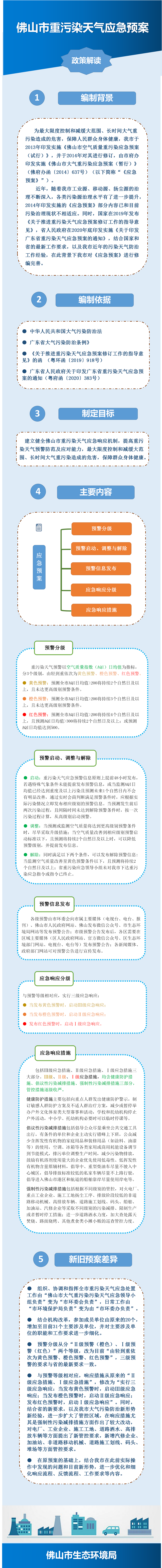 《佛山市重污染天气应急预案》政策解读图解.png