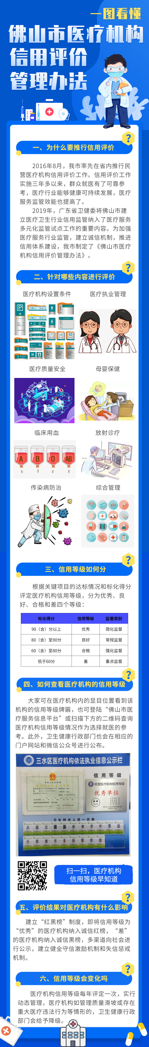 一图读懂《佛山市医疗机构信用评价管理办法》.png