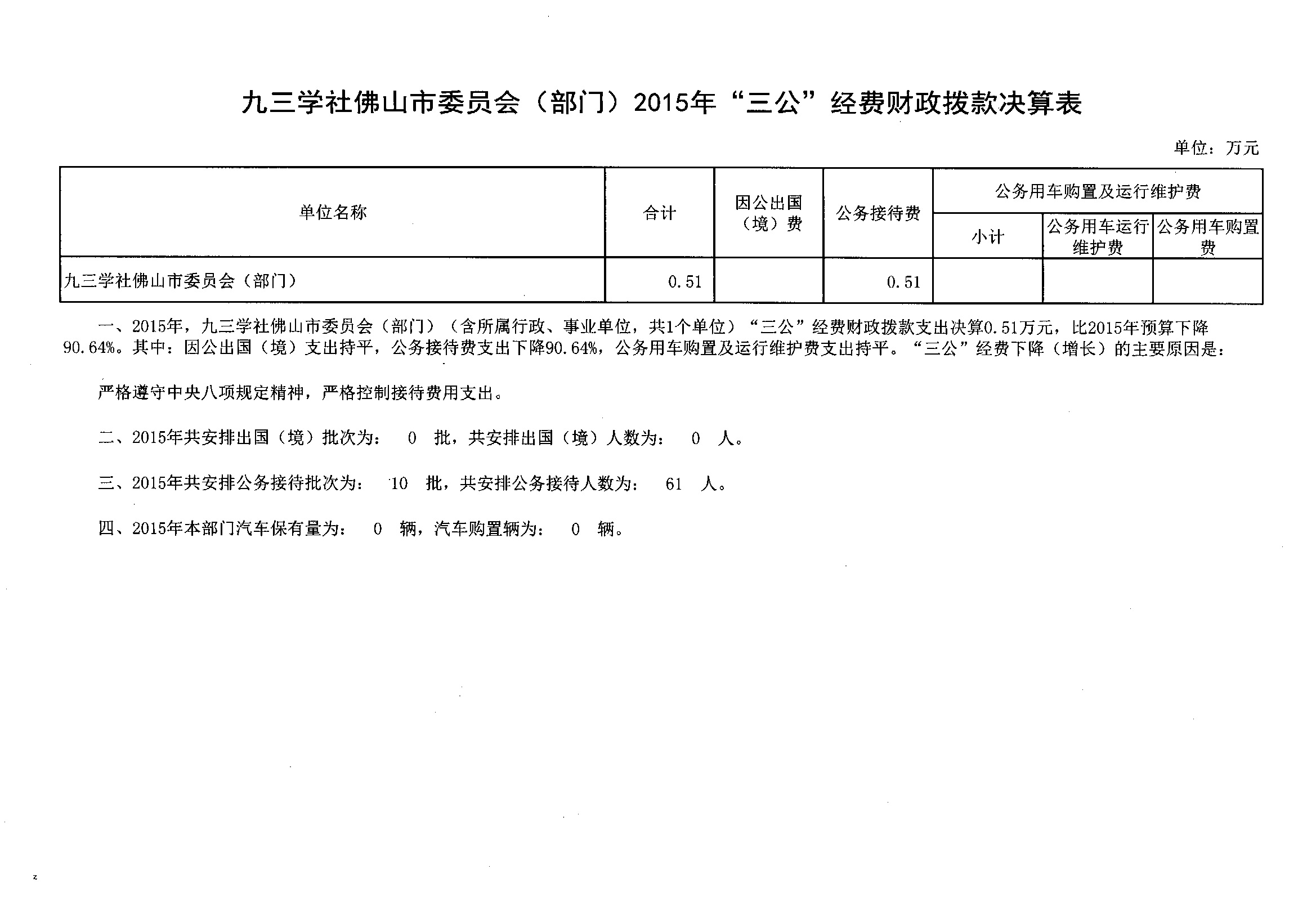 2015年部门“三公”决算表(九三)